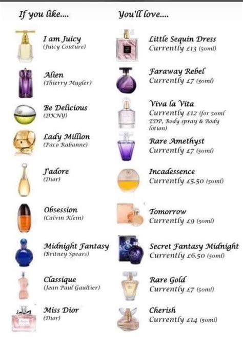 perfume people dupes|perfume dupe list 2024.